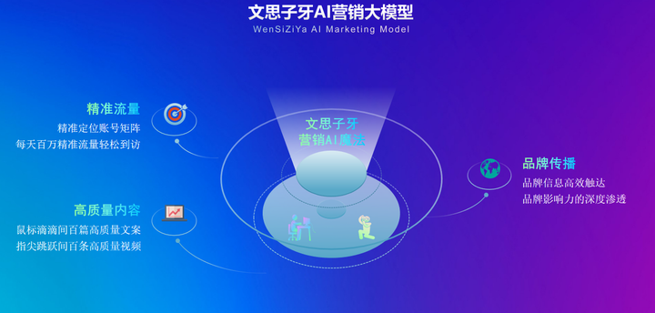 熊猫体育平台AI营销革命：文思子牙助力企业短视频营销实现精准获客