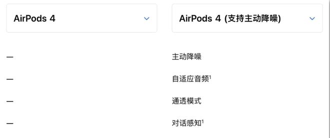 熊猫体育一文带你看完2024苹果发布会 苹果正式进入AI时代(图5)