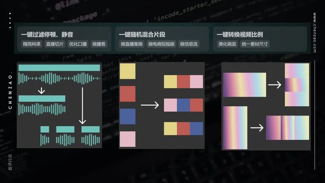 教你熊猫体育平台一键剪辑视频切片 玩转AI工具01(图8)