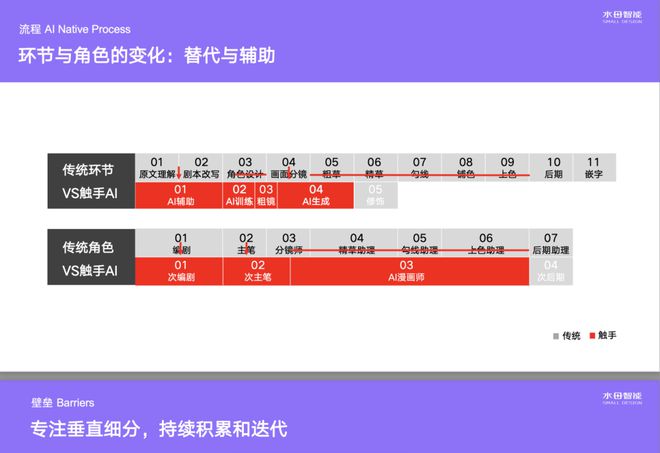 熊猫体育官网为帮AI创业者过三关百度开放了武器库里的热兵器(图2)