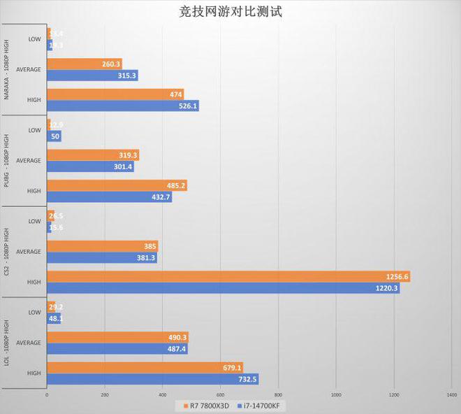 熊猫体育AI CPU时代前最后的蓝红战役 真的胜负已分？(图4)