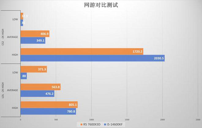 熊猫体育AI CPU时代前最后的蓝红战役 真的胜负已分？(图7)