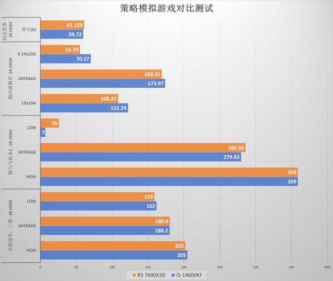 熊猫体育AI CPU时代前最后的蓝红战役 真的胜负已分？(图6)