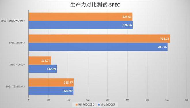 熊猫体育AI CPU时代前最后的蓝红战役 真的胜负已分？(图10)