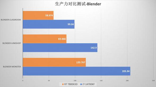 熊猫体育AI CPU时代前最后的蓝红战役 真的胜负已分？(图9)