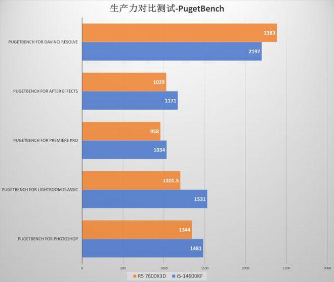 熊猫体育AI CPU时代前最后的蓝红战役 真的胜负已分？(图12)