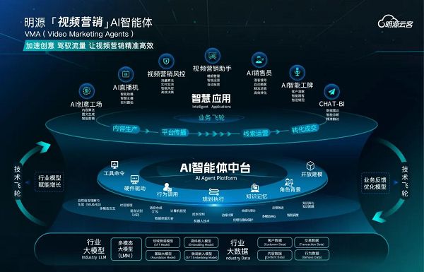明源云亮相2024云栖大会AI引领不动产行业营销新变革熊猫体育平台(图6)