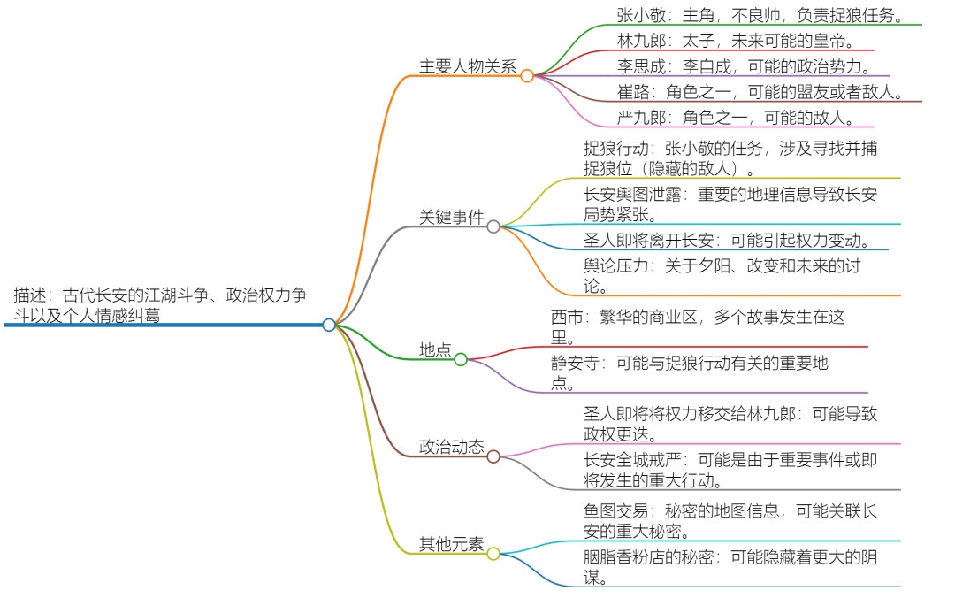 AI在用 原来360 AI浏览熊猫体育平台器还能轻松编辑长视频(图3)